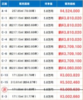 大野市弥生町分譲地 ☆残12区画☆