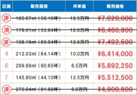 小浜市和久里分譲地 ☆残3区画☆