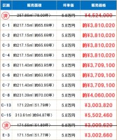 大野市弥生町分譲地 ☆残11区画☆