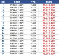 《ガーデンスクエア広瀬》越前市広瀬町分譲地