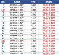 《ガーデンスクエア広瀬》越前市広瀬町分譲地