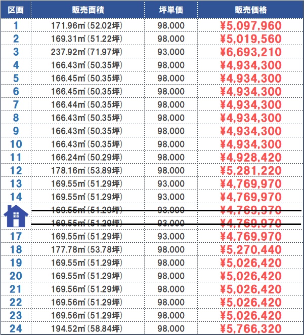 《ガーデンスクエア広瀬》越前市広瀬町分譲地