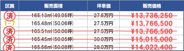 福井市二の宮２丁目 分譲地