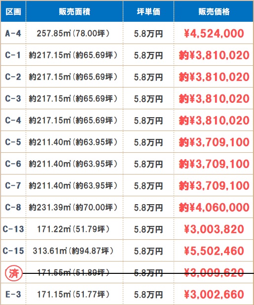 大野市弥生町分譲地 ☆残12区画☆