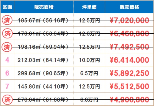 小浜市和久里分譲地 ☆残3区画☆