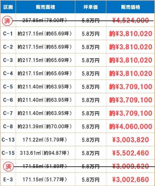 大野市弥生町分譲地 ☆残11区画☆